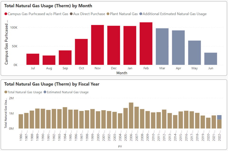 How Many Therms Of Gas Per Month Energy | Cal Poly Humboldt