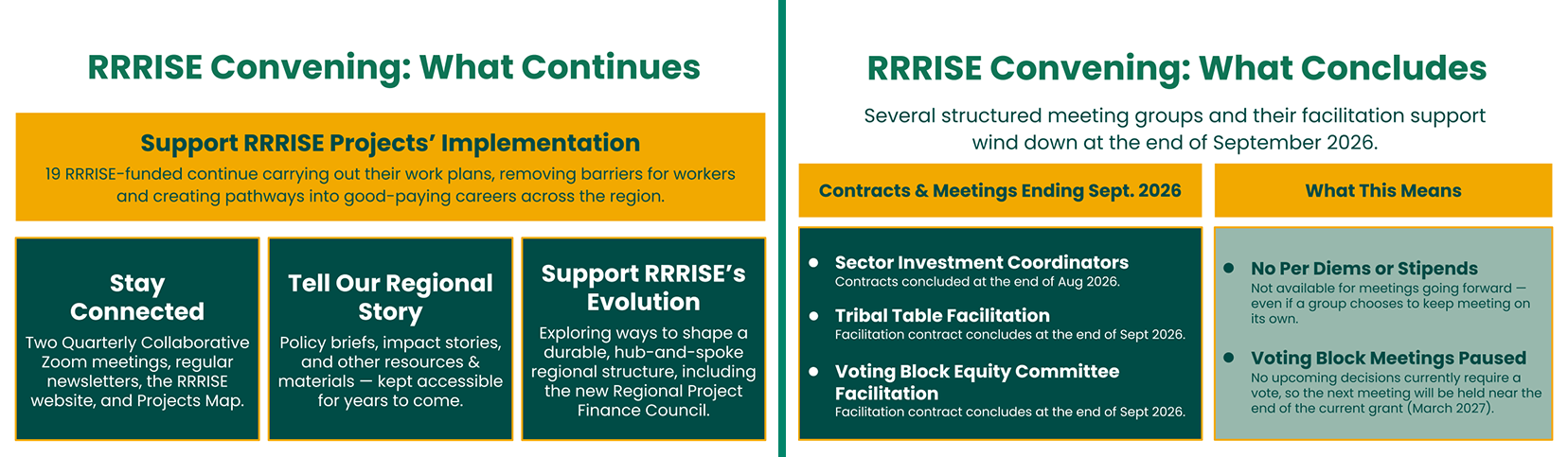 Redwood Region RISE Convening Through March 2027