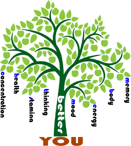 Tree to a better you