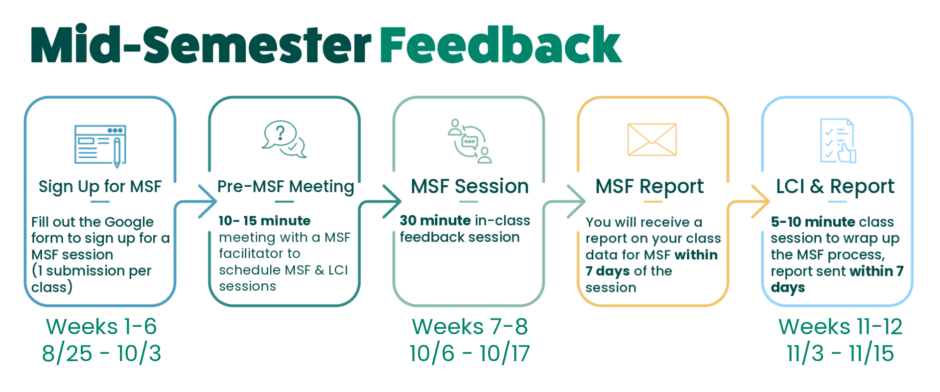 Mid-Semester Feedback image with dates and times