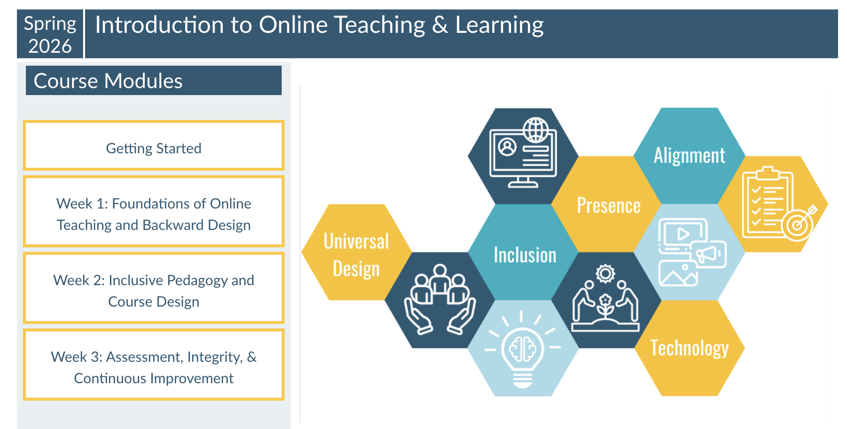 Introduction to Online Teaching & Learning informational Image