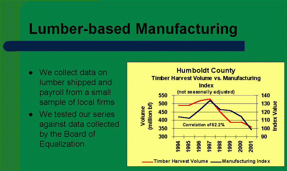 Lumber based manufacture graph