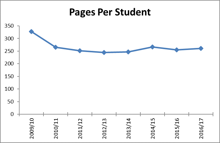 pages per student