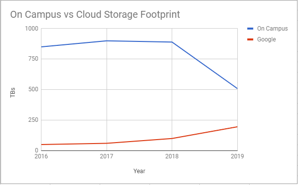 cloud