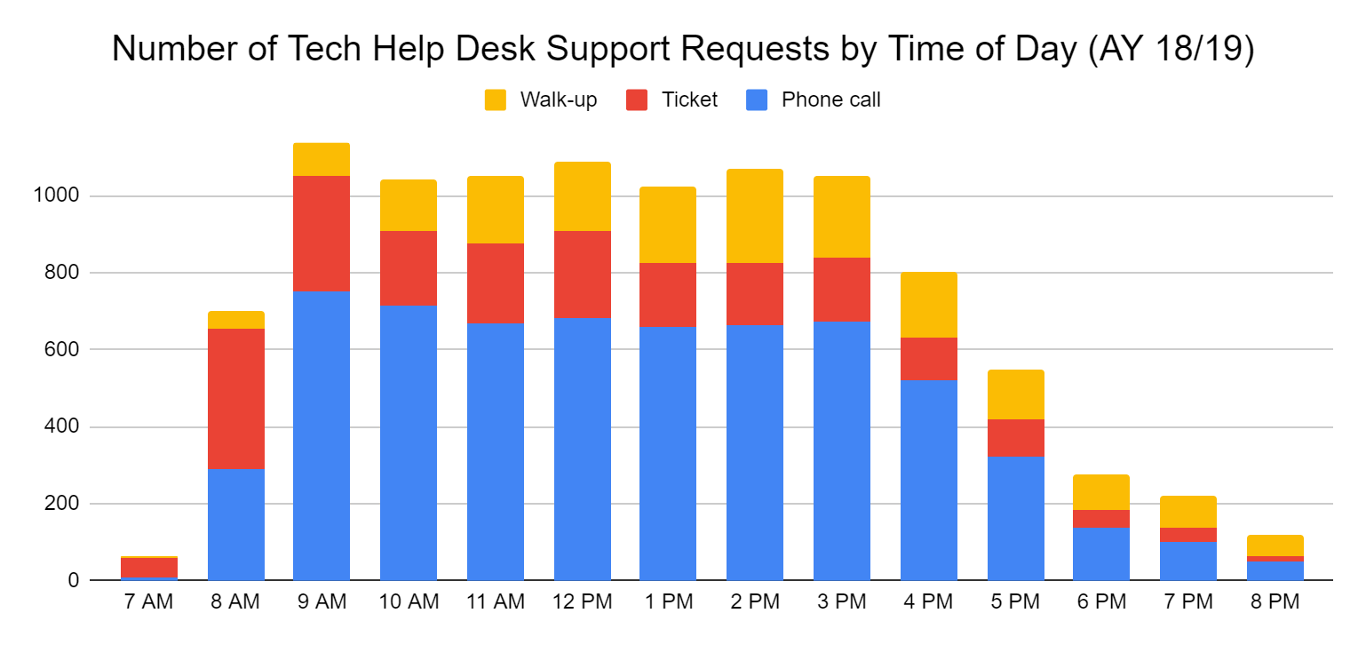 help desk