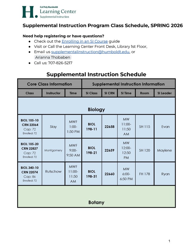 Example of what the Supplemental Instruction Program Schedule looks like. Biology and Botany classes with example times and locations are shown.