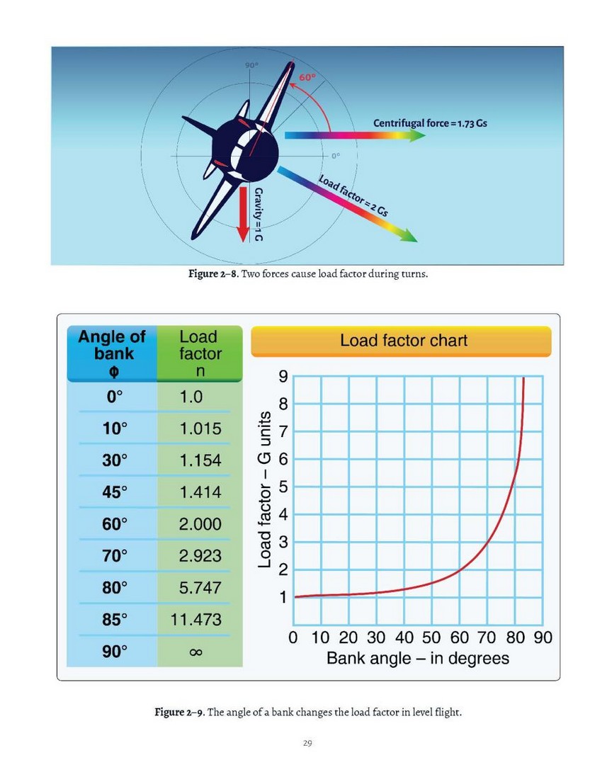 Page from drone pilot test