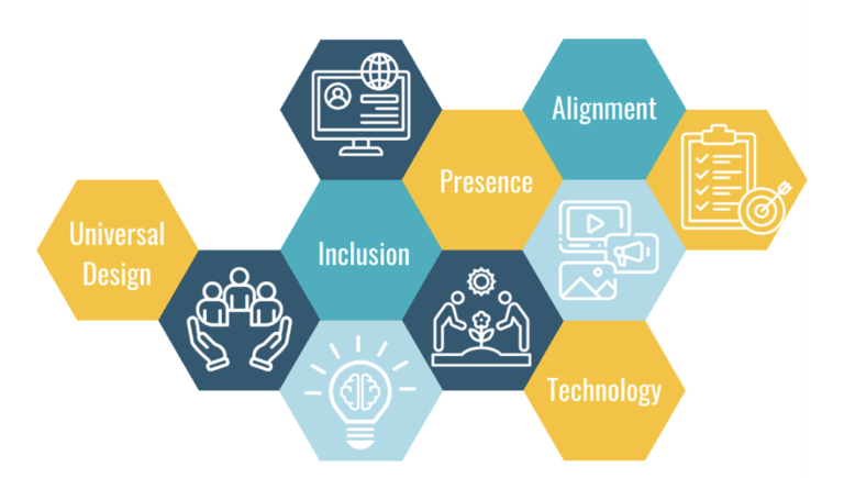 Introduction to Online Teaching & Learning informational Image