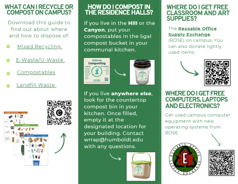 Page 2 from the Waste Reduction Resources for Campus Residents guide. Click to download