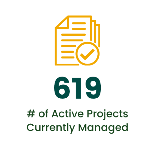 619 Active Projects Currently Managed