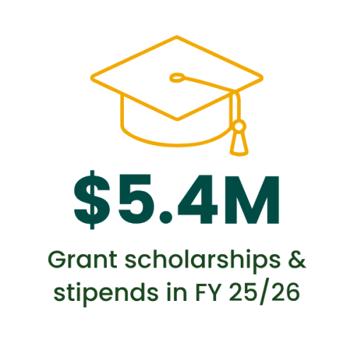 $5.4 million in grant scholarships and stipends in FY 25/26