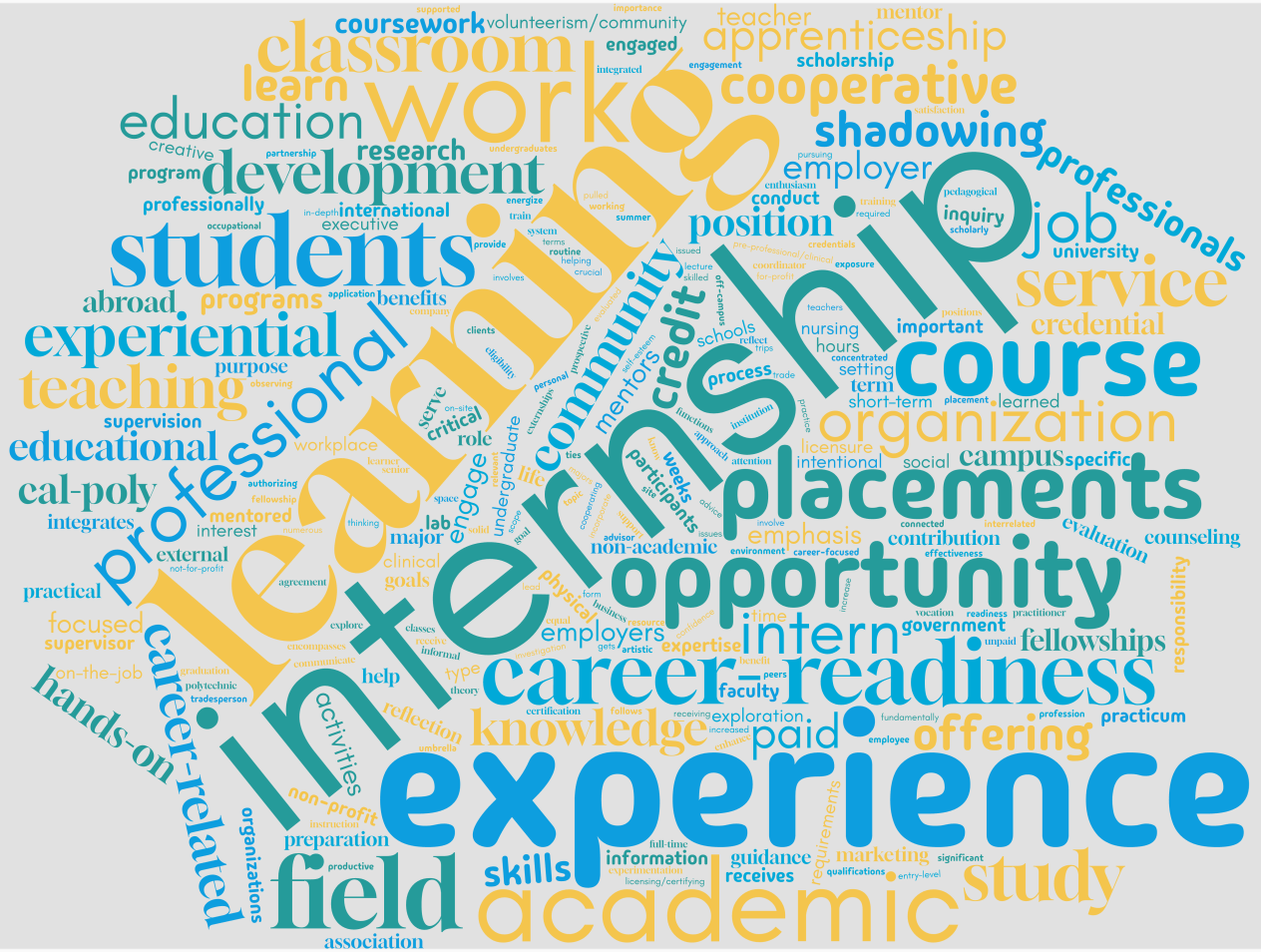 Center for Community Based Learning