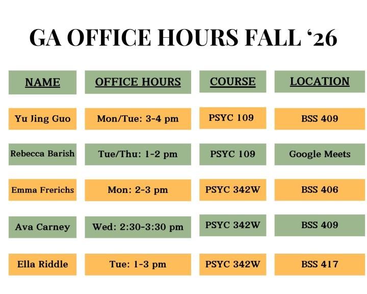 G.A Office Hours for Fall 2026 which includes all 5 G.A. what course they help with and when/where there office hours are. 