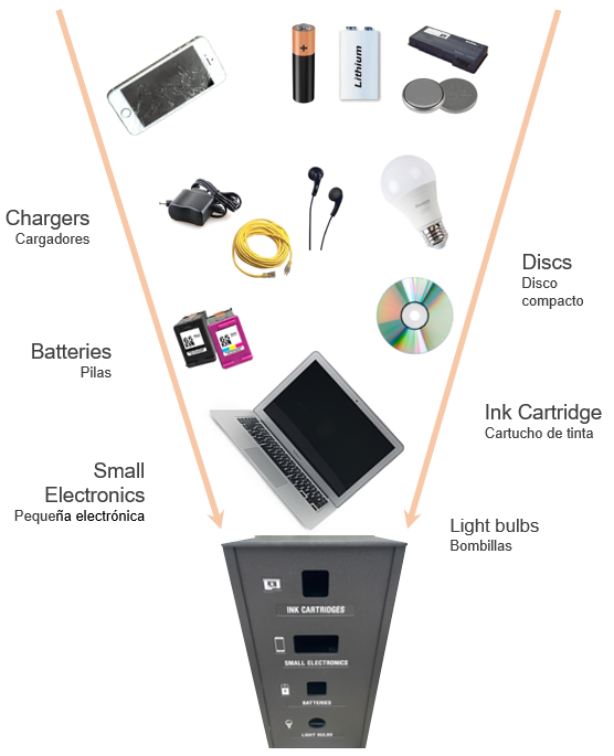 Infographic of universal wastes and electronic wastes that can be recycled at Cal Poly Humboldt